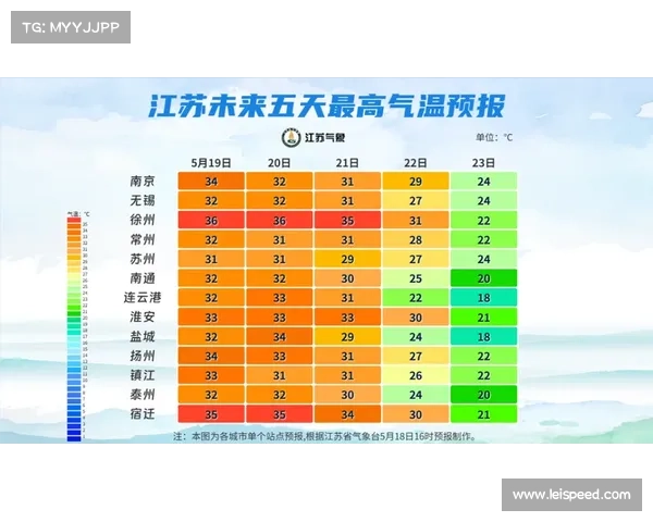 高温新规出台 31℃以上强制启用车手降温系统保障安全 高温新规出台 31℃以上强制启用车手降温系统保障安全